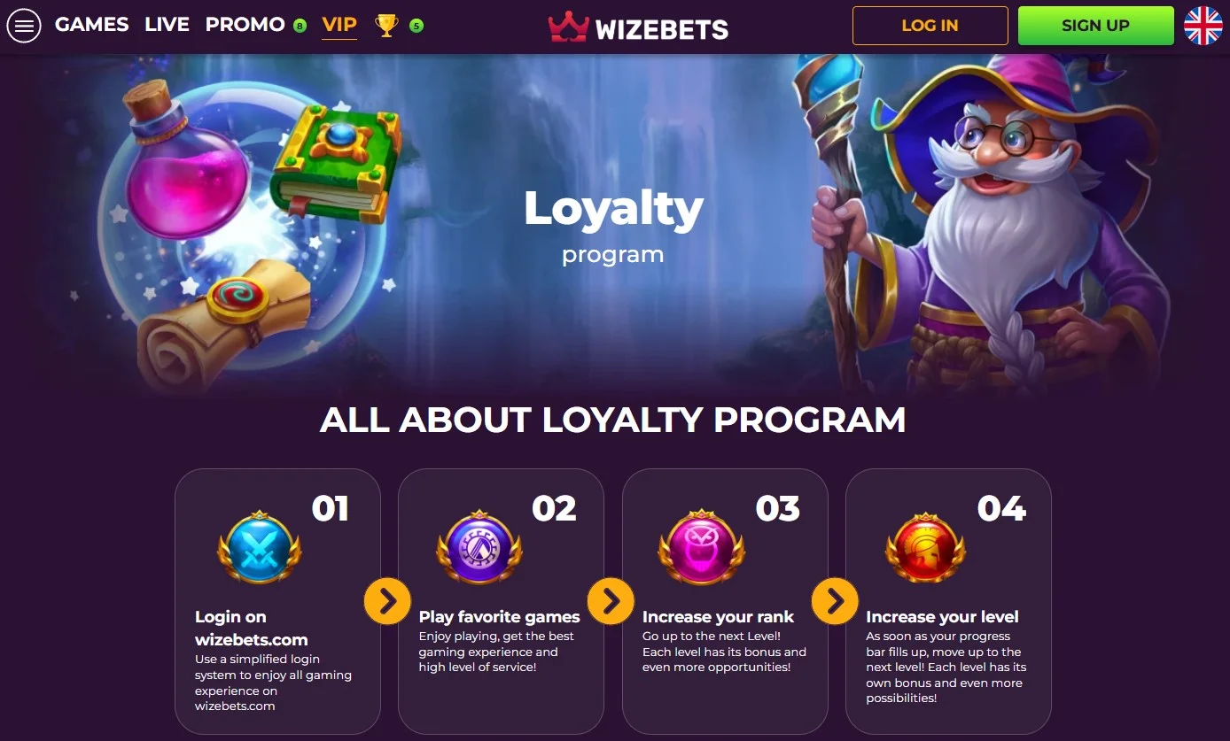 Wizebets loyaliteitsprogramma voor spelers